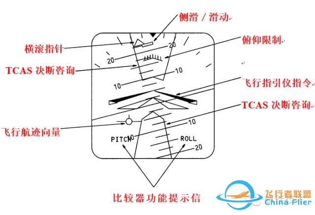 图文教程:波音737电子飞行仪表系统-8477 