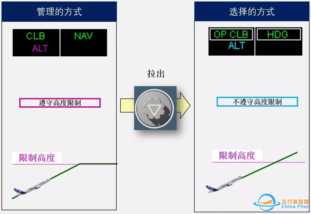 你真的知晓FMA的逻辑吗-9253 