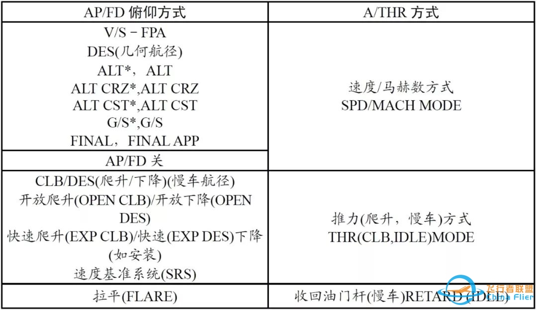 你真的知晓FMA的逻辑吗-7401 