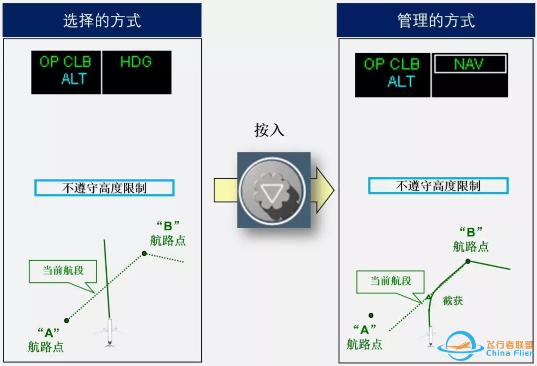 你真的知晓FMA的逻辑吗-9568 