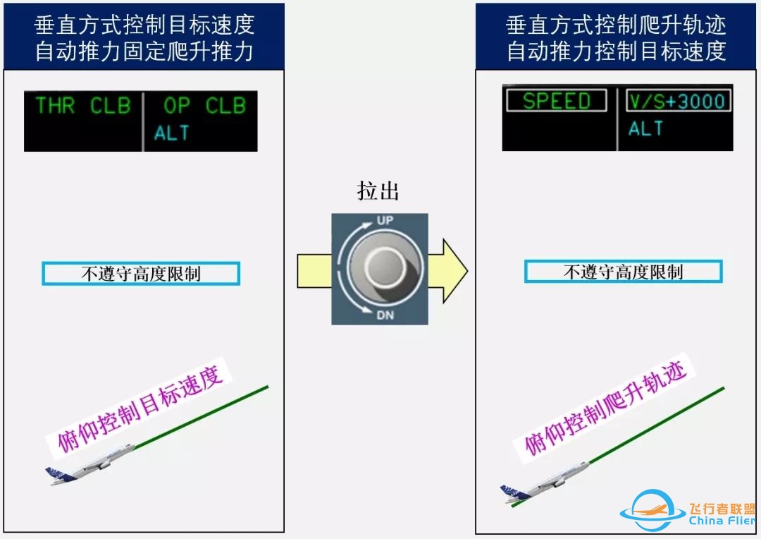 你真的知晓FMA的逻辑吗-5196 