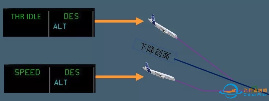 你真的知晓FMA的逻辑吗-700 