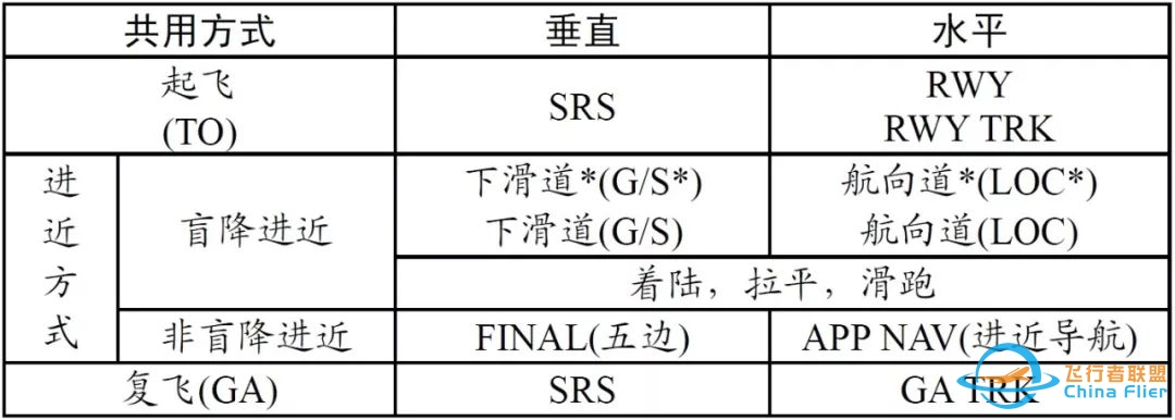 你真的知晓FMA的逻辑吗-2475 