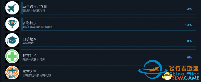 起飞飞行模拟中文成就列表一览-9930 
