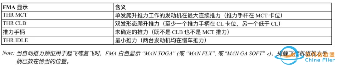 空客 | 自动推力使用介绍-8546 