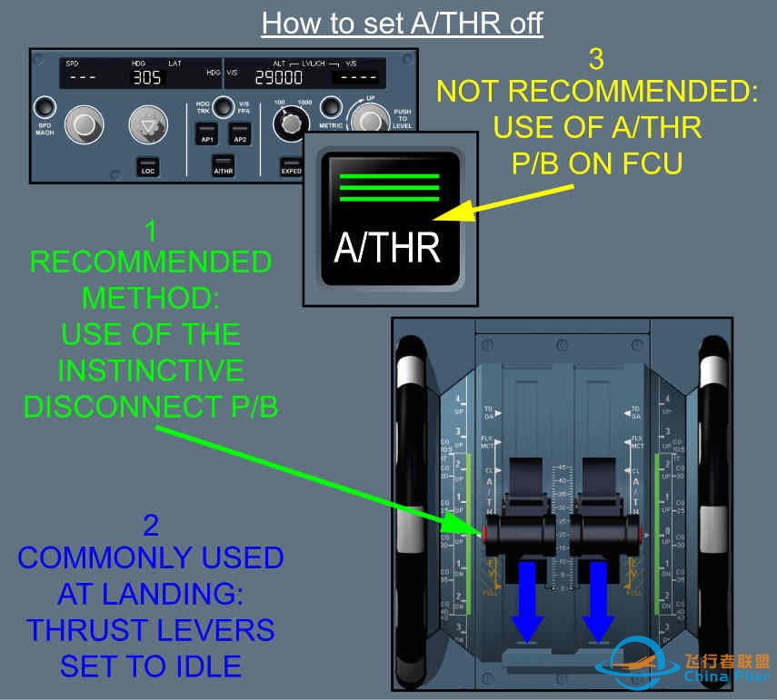 空客 | 自动推力使用介绍-5036 