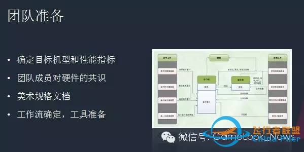 【Unity大会】天神互动康凯:U3D手游《苍穹变》性能优化经验谈-8247 