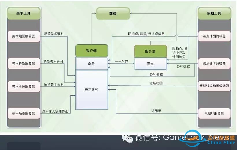 【Unity大会】天神互动康凯:U3D手游《苍穹变》性能优化经验谈-953 