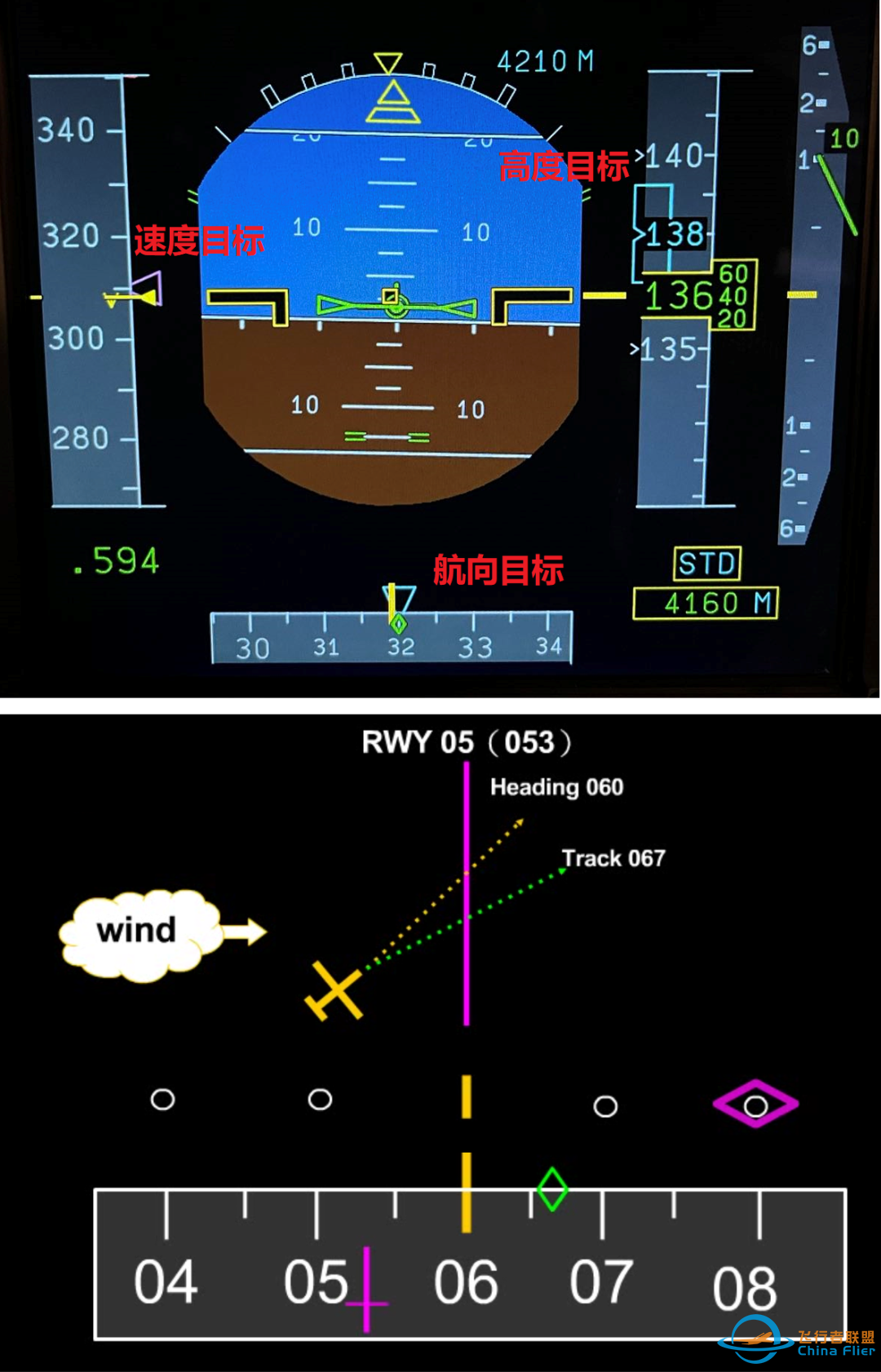 AEP程序(05)——双FCU故障-5254 