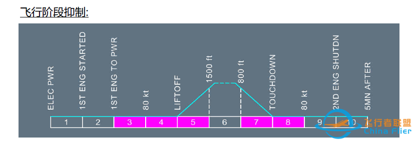 AEP程序(05)——双FCU故障-2960 