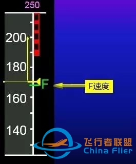 【空客性能】速度定义-7930 