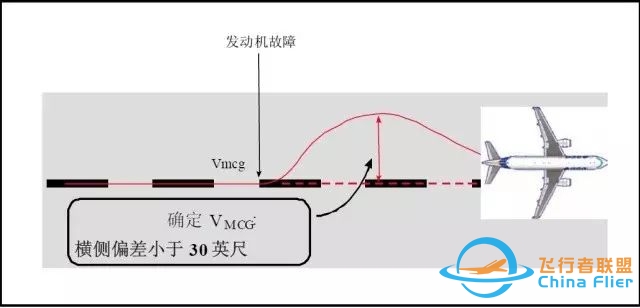 【空客性能】速度定义-2421 