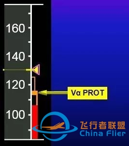 【空客性能】速度定义-2292 