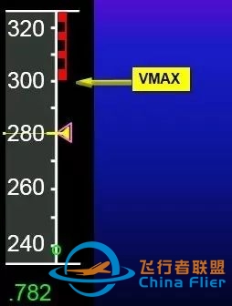 【空客性能】速度定义-6340 