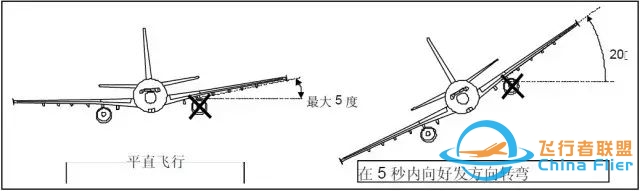 【空客性能】速度定义-3153 