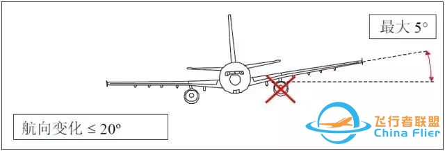 【空客性能】速度定义-6582 