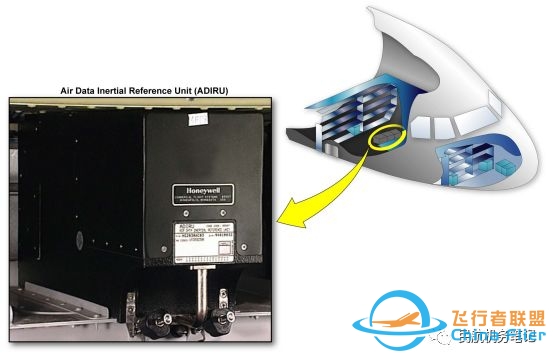 【系统原理】空客飞机ADIRU的校准-4671 