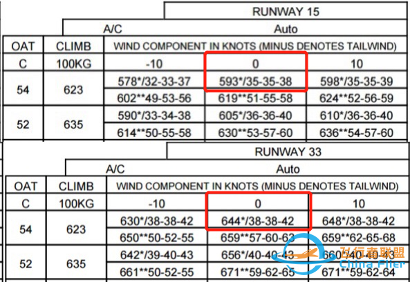 波音737 起飞性能图表详解(深航版)-1248 
