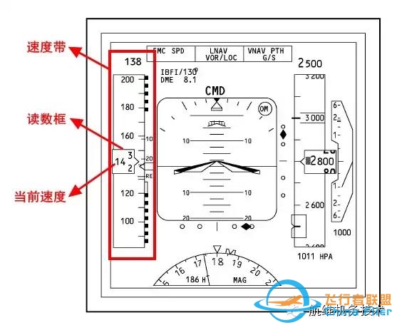 波音737NG驾驶舱主飞行显示器(PFD)图文详解-空速指示-6529 