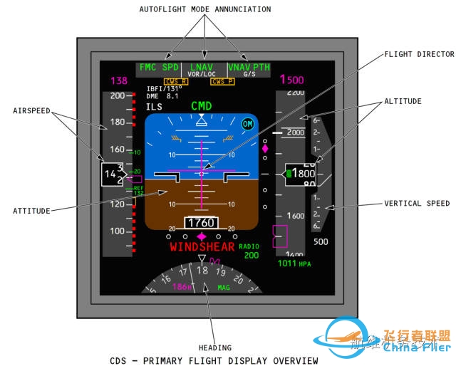 波音737NG驾驶舱主飞行显示器(PFD)图文详解-空速指示-8421 