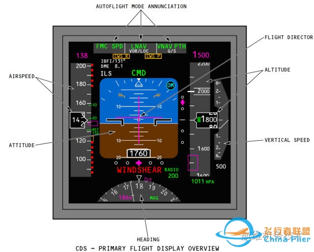 波音737NG驾驶舱主飞行显示器(PFD)图文详解-空速指示-9089 