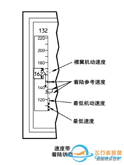 波音737NG驾驶舱主飞行显示器(PFD)图文详解-空速指示-8235 