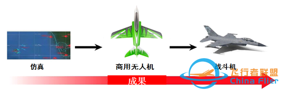 “马赛克战”先锋项目披露空中格斗自主性研究内容-525 