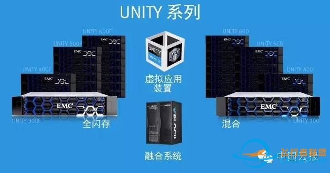 一场中端存储的暴风骤雨 从EMC Unity开始-5772 