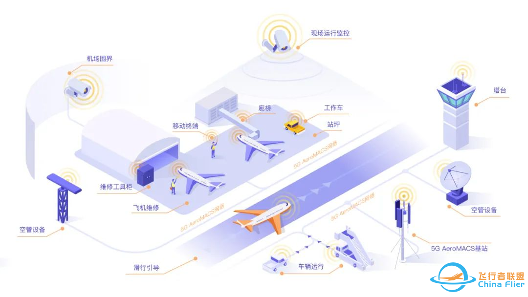 航空5G通信基建加速:高空追剧、打“农药”在路上-4209 