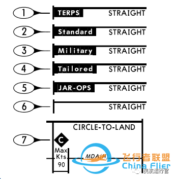 JEPPESEN航图系列—KJFK美国纽约肯尼迪机场​-3611 