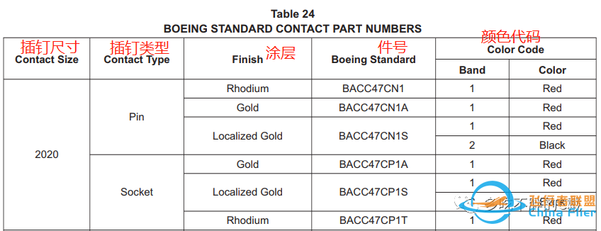 机务课堂:手把手教你线路施工之插头修复-1108 