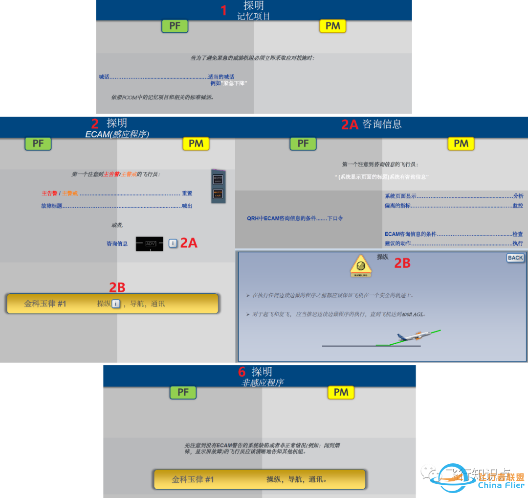 空客操作程序(二)-1034 