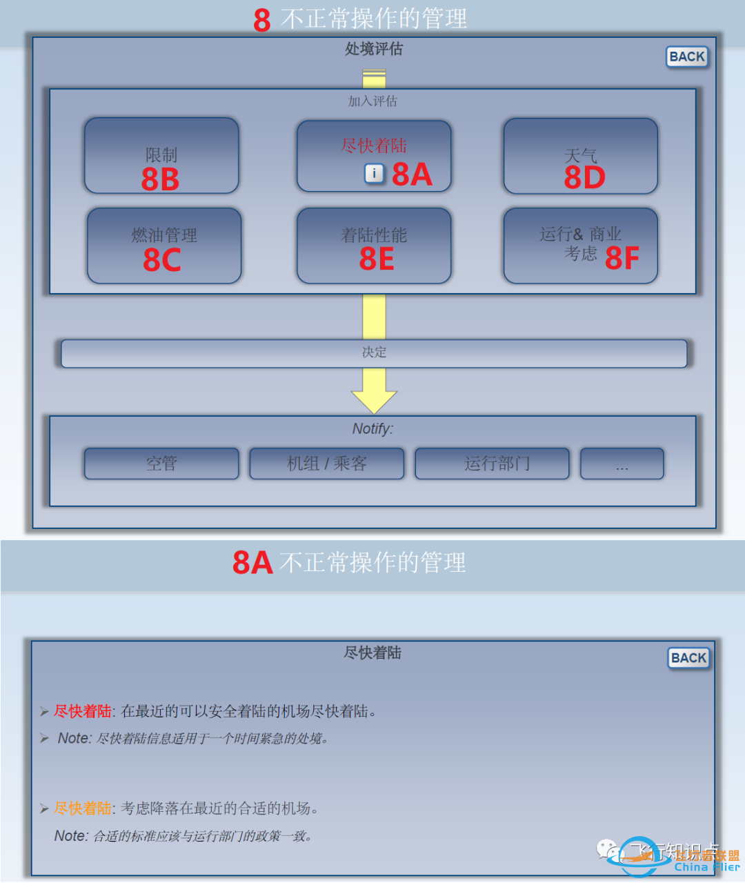 空客操作程序(二)-2689 