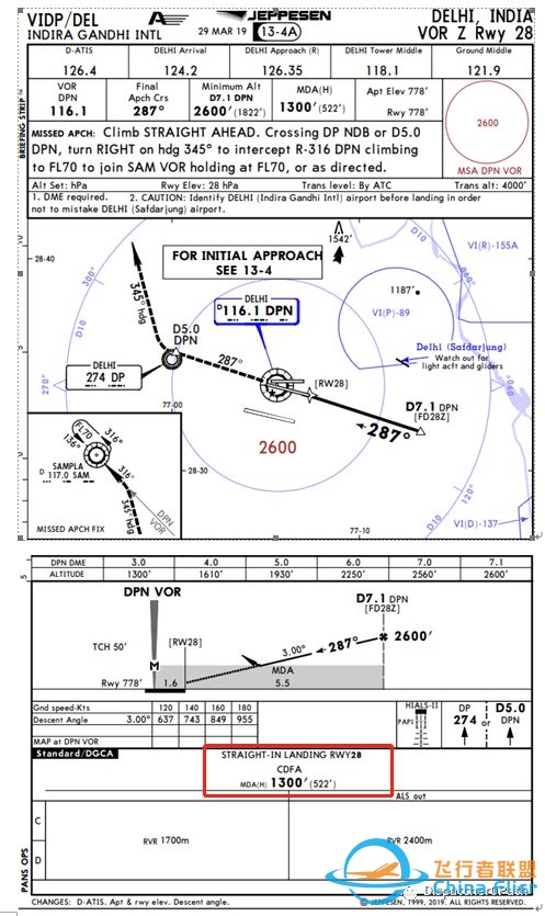 国内航图与杰普逊航图中的CDFA!附航图系列文章-6267 