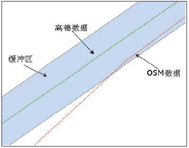 OpenStreetMap数据质量评估及适用性分析 ——以河南省铁路网为例-3385 