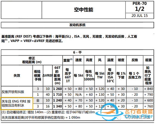 V1后发动机失效-3801 