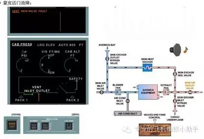 空客A320飞机电子舱通风故障快速处理-863 
