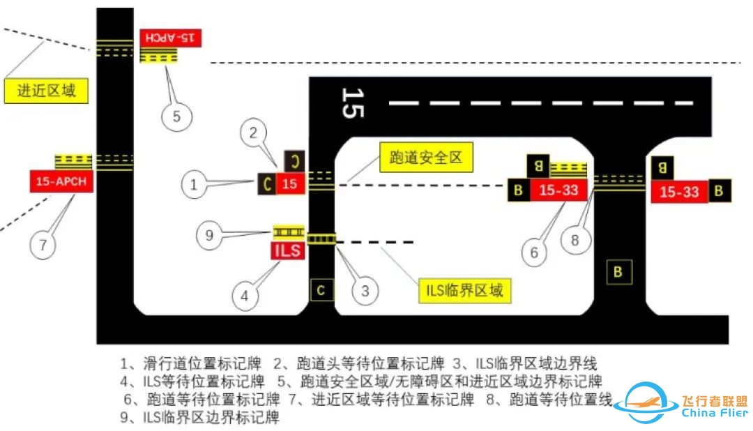 PHAK 云端课堂 & 训练手记 | 机场标示与灯光-5369 