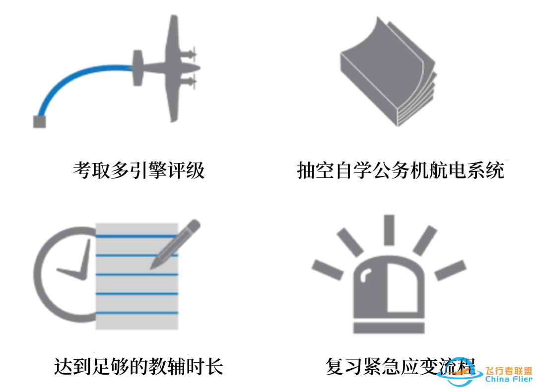 在繁忙的行程中考取公务机型别等级-3420 