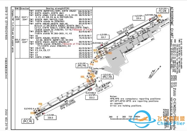 航空科普:航图初识-2655 