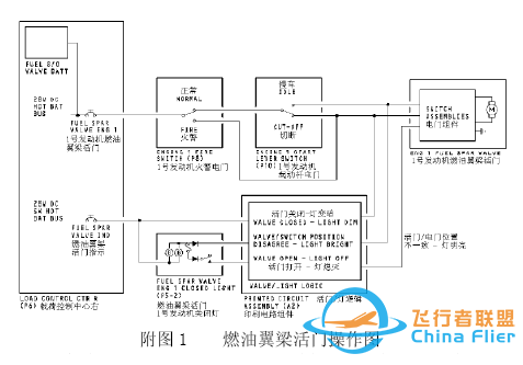 【机务频道】737NG 右发无法启动故障分析-867 