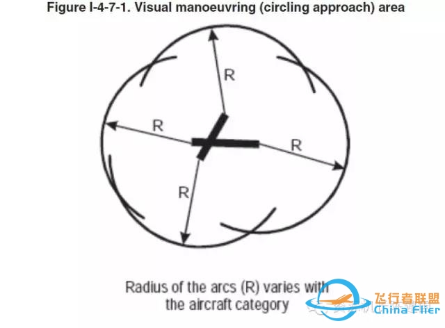 资深机长详解盘旋进近之一-5405 