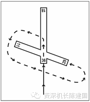 资深机长详解盘旋进近之一-4315 