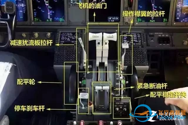 超值分享|高清图解波音737飞行仪表-6473 