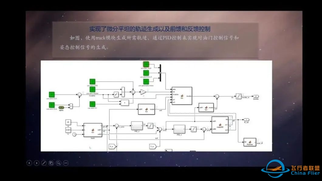 基于模型开发的微小型固定翼无人机建模与控制-4771 