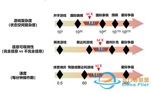 人工智能在“阿尔法格斗”竞赛中完胜顶尖F-16飞行员-5666 