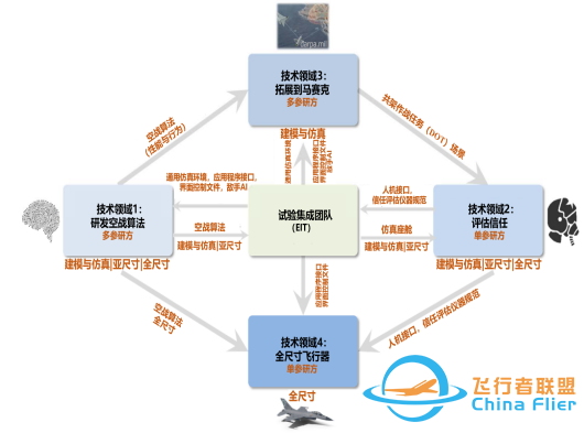 人工智能在“阿尔法格斗”竞赛中完胜顶尖F-16飞行员-1330 