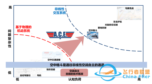 人工智能在“阿尔法格斗”竞赛中完胜顶尖F-16飞行员-1954 