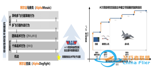 人工智能在“阿尔法格斗”竞赛中完胜顶尖F-16飞行员-8593 