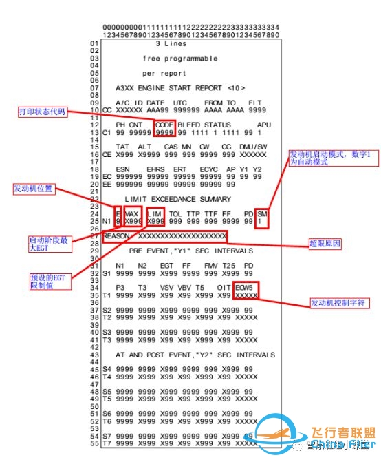 小知识—空客A320落地自动打印发动机10号报文处理提示-1370 